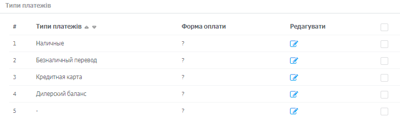 Методи оплати